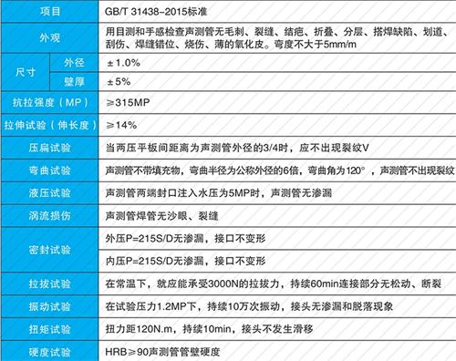 丛台钳压式声测管性能特点